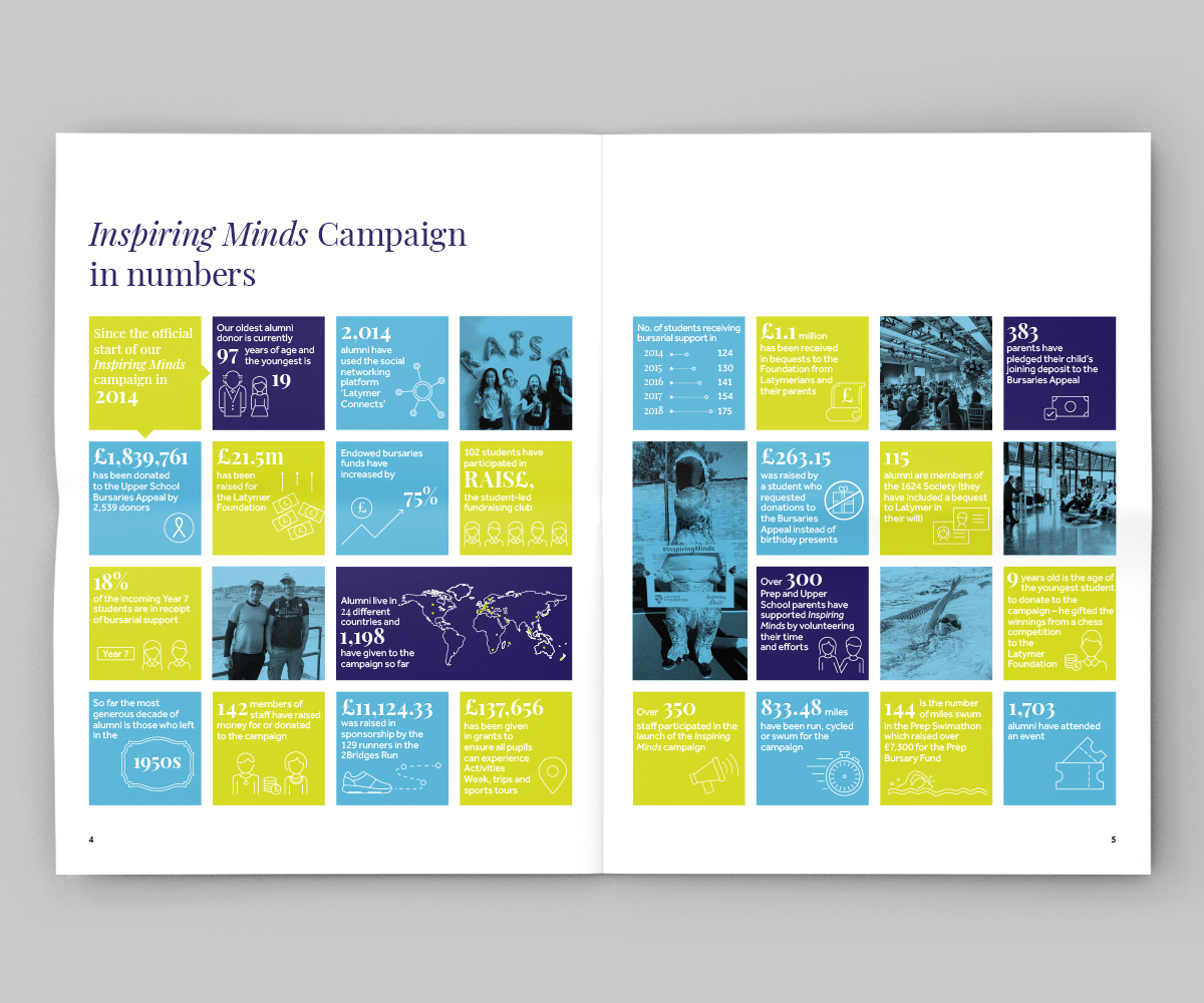 Latymer Foundation Campaign review Campaign in numbers 2018