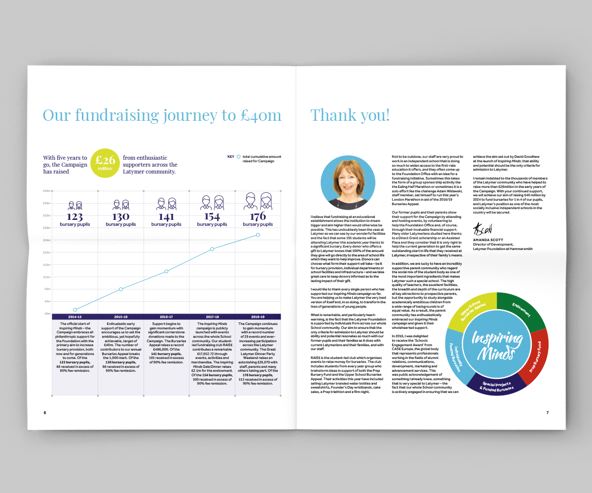Latymer Foundation Campaign review Inspiring Minds Fundraising journey 2019