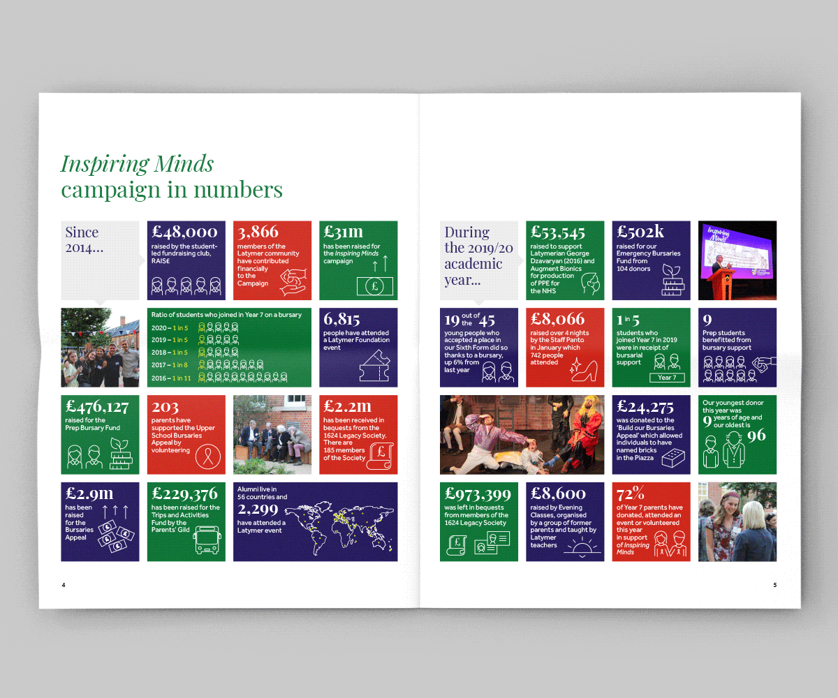 Latymer Foundation Campaign review 2020 gif