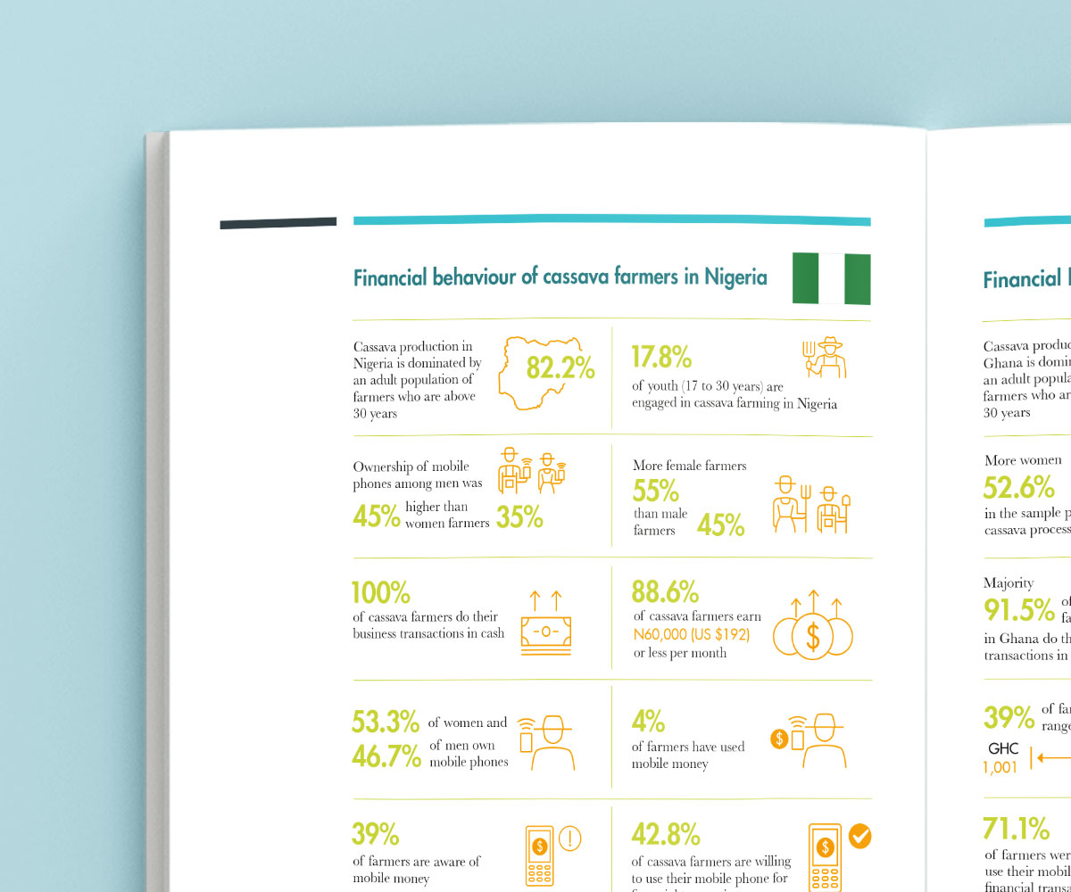 CTA Discussion paper. Cash Usage behaviour infographics